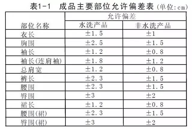 服装工业样板的特点